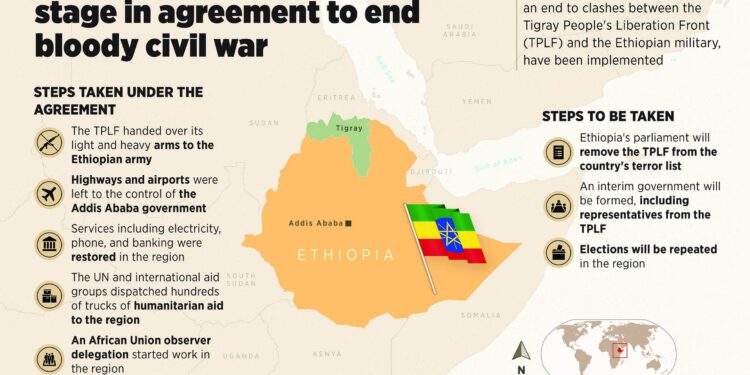 Tensions in Tigray could spark war between Ethiopia and Eritrea – disaster must be avoided – Chatham House