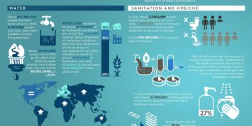 Kened Shilla ’28: Bringing Clean Water Access to Tanzania – Fairfield University