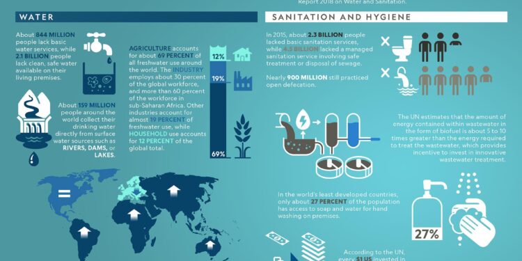Kened Shilla ’28: Bringing Clean Water Access to Tanzania – Fairfield University