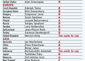 Central Banker Report Cards 2025: Western Europe – Global Finance Magazine