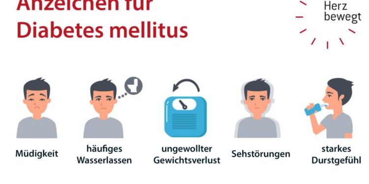 Hope at every step: Diabetes and diabetic foot care in Solomon Islands – World Health Organization (WHO)