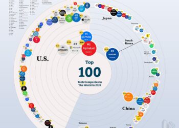 Top 10 Tech Companies to Work for in Micronesia in 2025 – nucamp.co