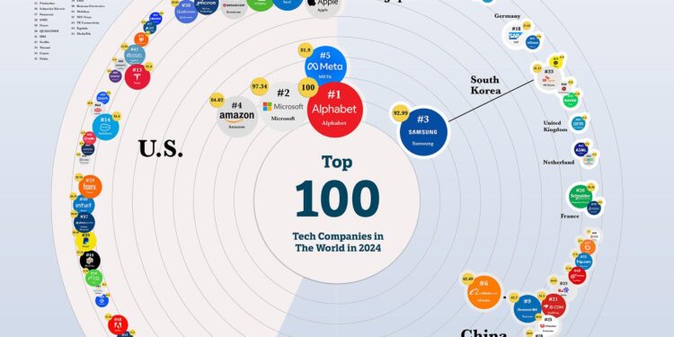 Top 10 Tech Companies to Work for in Micronesia in 2025 – nucamp.co