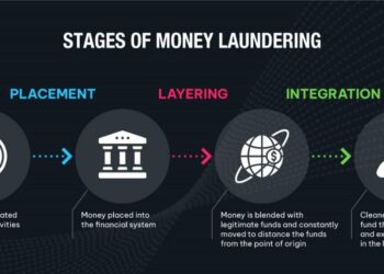 Money laundering and terrorist financing: MONEYVAL progress reports on North Macedonia and Romania – Council of Europe