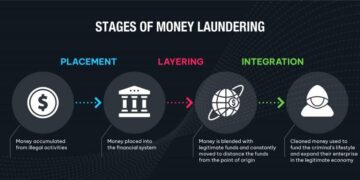 Money laundering and terrorist financing: MONEYVAL progress reports on North Macedonia and Romania – Council of Europe