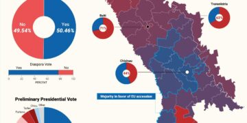 In Moldova’s election, the line held and a mandate was won – but the hard work is only just beginning – ceps.eu