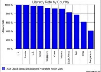 15% of Switzerland’s population struggles with literacy – lenews.ch