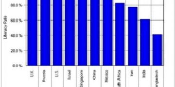 15% of Switzerland’s population struggles with literacy – lenews.ch