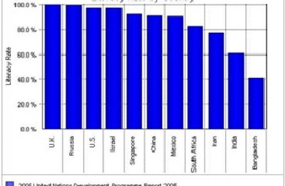 15% of Switzerland’s population struggles with literacy – lenews.ch
