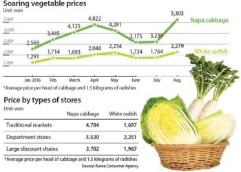 Cabbage and mandarin prices drop in Montenegro – FreshPlaza