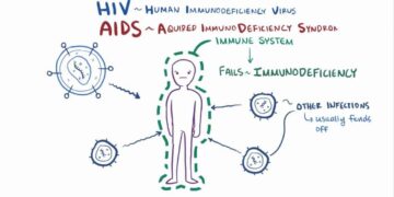 HIV and TB Overview: Zimbabwe – Centers for Disease Control and Prevention | CDC (.gov)