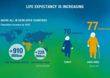 Increase in life expectancy has consequence on pensions, says Sir Joe Bossano – Gibraltar Broadcasting Corporation