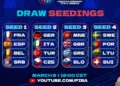 EuroBasket 2025: Montenegro beats Sweden while Turkey, Germany stay perfect – NBA