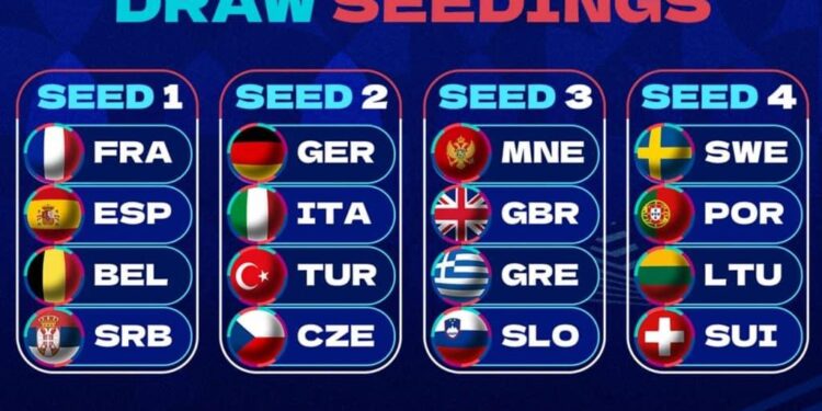 EuroBasket 2025: Montenegro beats Sweden while Turkey, Germany stay perfect – NBA