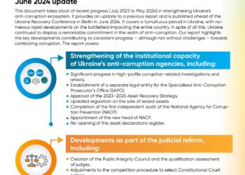 GRECO recommends anti-corruption reforms for Liechtenstein’s government, police, and Head of State – coe.int