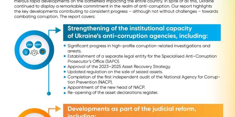 GRECO recommends anti-corruption reforms for Liechtenstein’s government, police, and Head of State – coe.int