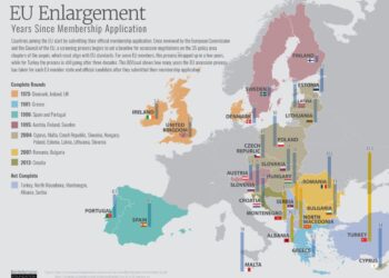 EU says it could admit new members by 2030, praises Montenegro, Albania, Ukraine – Reuters