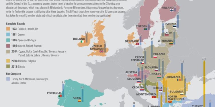 EU says it could admit new members by 2030, praises Montenegro, Albania, Ukraine – Reuters