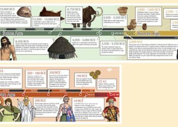 News – Iron Age Village Excavated in Czech Republic – Archaeology Magazine
